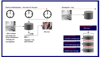 Leadgenerering